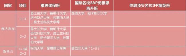 12月19日，北京外国语大学来成都考试，高二及应往届高三，300分以上可报！插图(13)