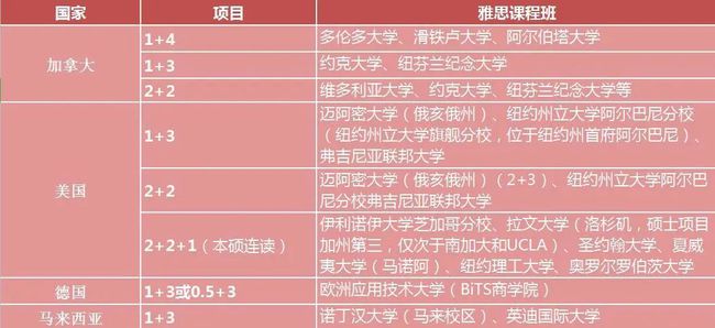 12月19日，北京外国语大学来成都考试，高二及应往届高三，300分以上可报！插图(14)