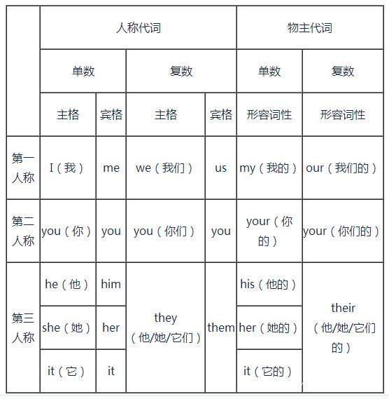 小学英语语法学习插图(3)