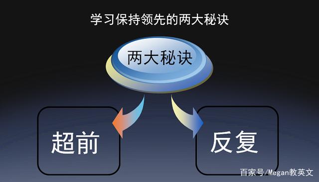 高考英语词组这样记又快又牢固，重点是能即学即用，高分真的不难插图(3)