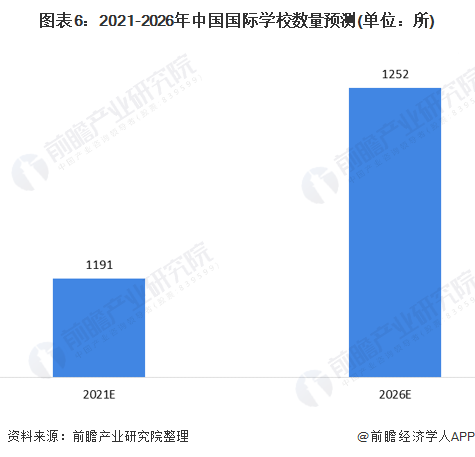 预见2021：《2021年中国留学服务行业全景图谱》(附市场规模、细分市场、发展插图(6)