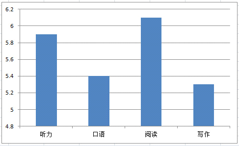 深圳环球教育浅谈雅思口语评分标准插图(1)