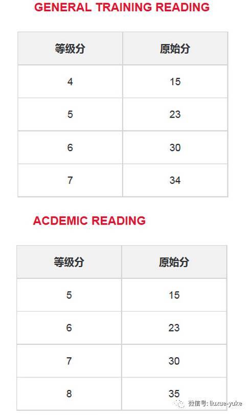 雅思评分标准介绍插图(1)