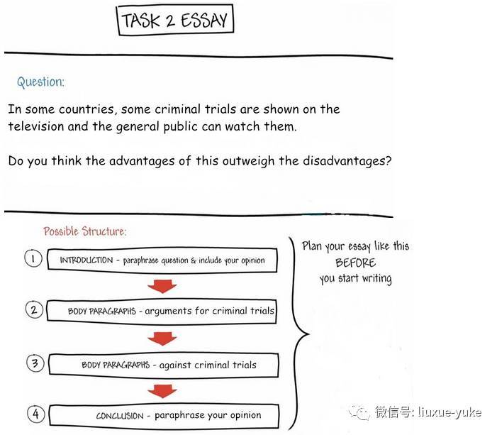 雅思评分标准介绍插图(10)