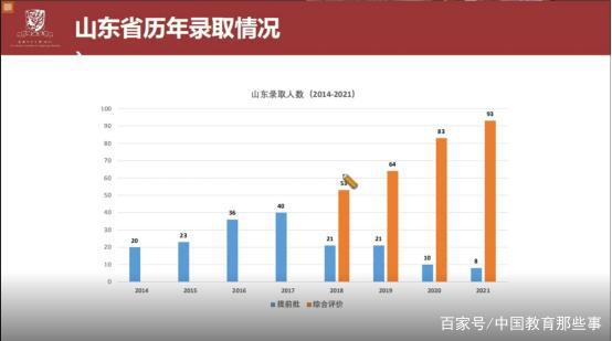 香港中文大学（深圳）2021招录数据大揭秘！2022综评考生重点参考插图(10)