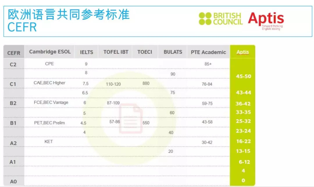 仅沪苏两省学生雅思成绩与全球持平？英语提高还要走多远…插图(7)