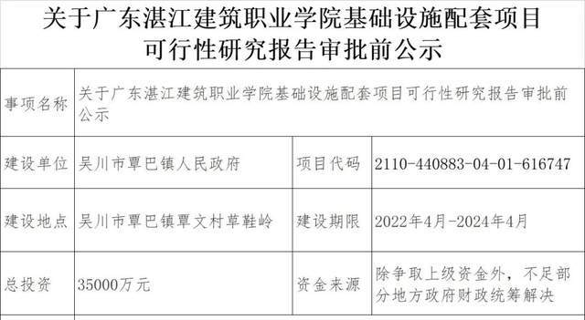 重磅消息！广东迎来11所新大学，这些学院要转公办？插图(21)