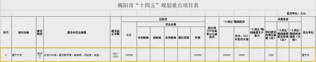 重磅消息！广东迎来11所新大学，这些学院要转公办？插图(26)