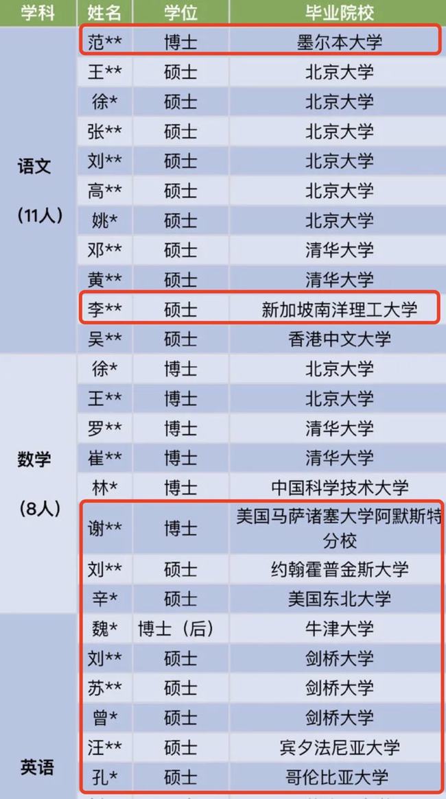 【托福雅思】不仅成出国必备，也成【公考】刚需？！雷哥单词插图(3)