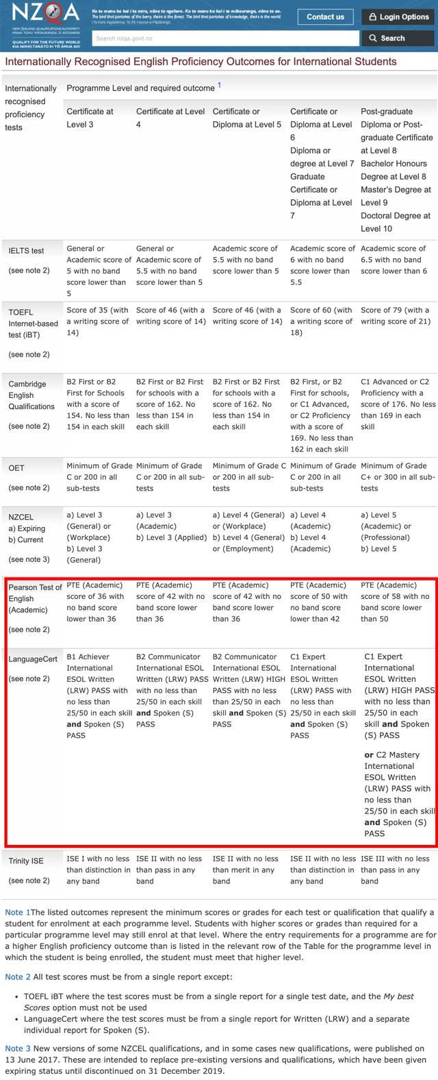 新西兰学幼教，不用雅思4个7，替代方案来了插图(2)