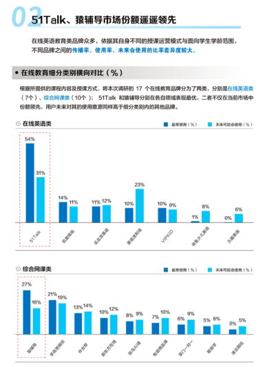 解决方案:2021中国K12在线英语发展蓝皮书：在线英语教育行业从追求规模转为追求效能插图(1)