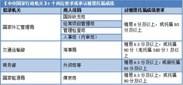 工作经验:考雅思只为了留学？太浪费了！雅思成绩已成提升学历、应聘刚需！插图(2)