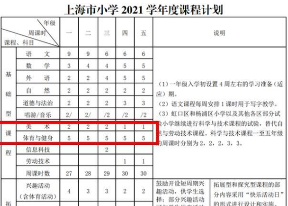 教育部接连发布为中小学生减负通知，学生压力骤减插图(3)