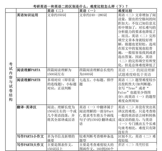 干货:考研英语一和二有区别吗？英语专家：有，而且非常大！别被忽悠了插图(2)