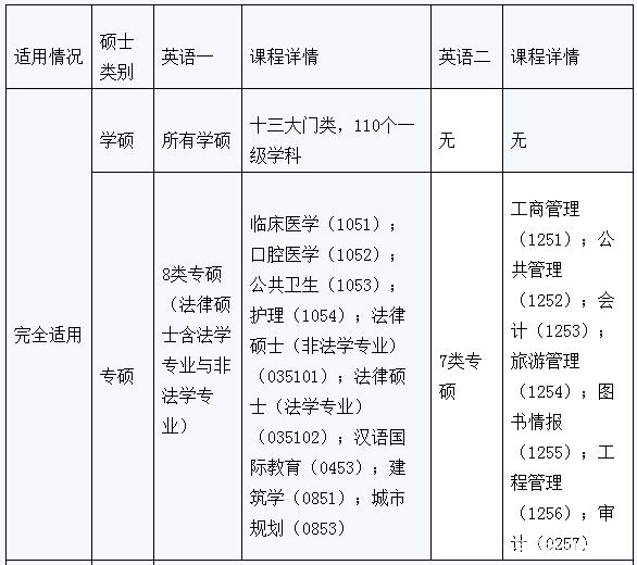 干货:考研英语一和二有区别吗？英语专家：有，而且非常大！别被忽悠了插图(3)