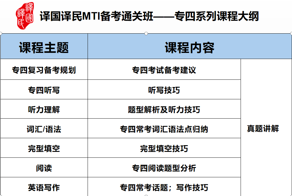 福利:2021专四专八报考须知来啦！你最关心的报考问题都在这里插图(5)