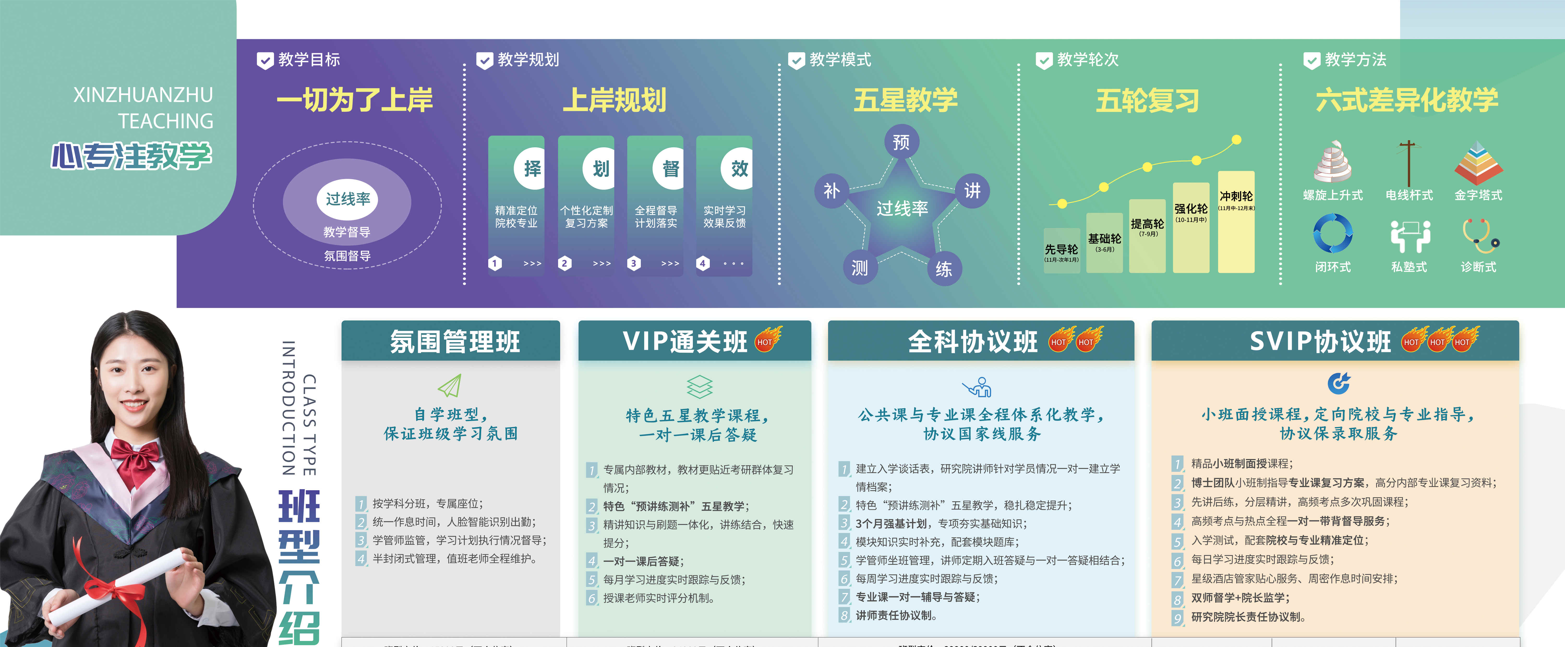 青岛寄宿考研培训机构哪有插图