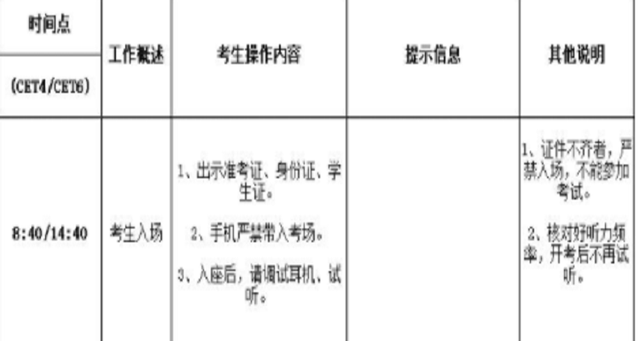 总结:12月英语四级翻译参考答案插图(3)