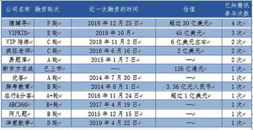 成人英语一对一辅导 官方数据:凭什么VIPKID能够逆势拿到腾讯的1.5亿美金投资？插图(2)