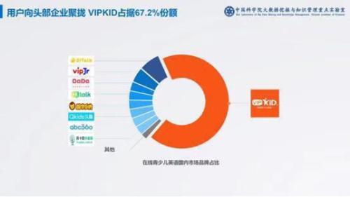 成人英语一对一辅导 官方数据:凭什么VIPKID能够逆势拿到腾讯的1.5亿美金投资？插图(3)