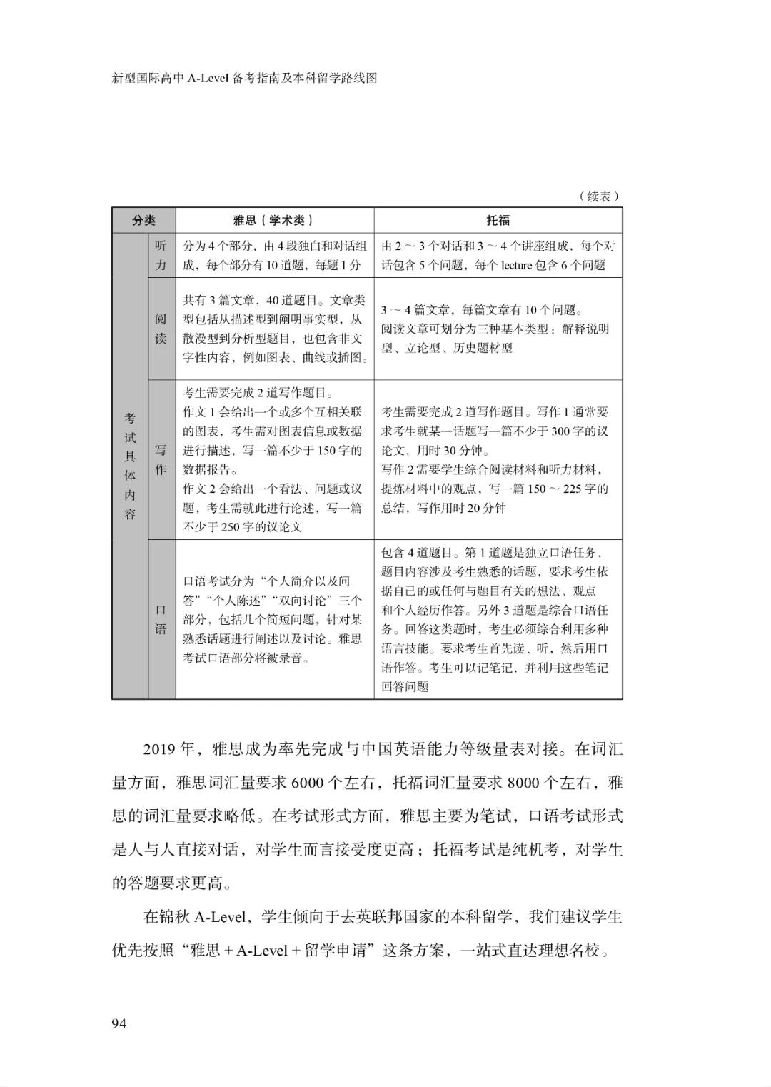 干货:新型国际高中A-Level备考指南及本科留学路线图插图(7)