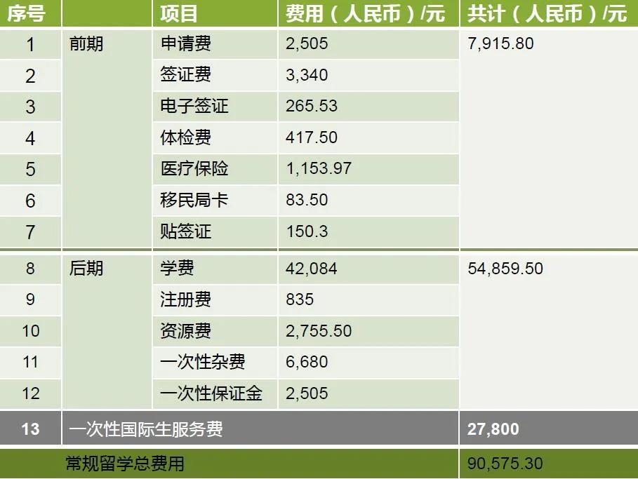 工作经验:马来西亚硕士留学汝来大学插图(2)