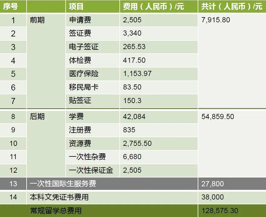 工作经验:马来西亚硕士留学汝来大学插图(3)