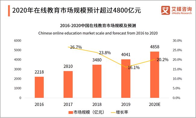 学习实践:“新东方转型培训父母”，战略转型？插图(1)