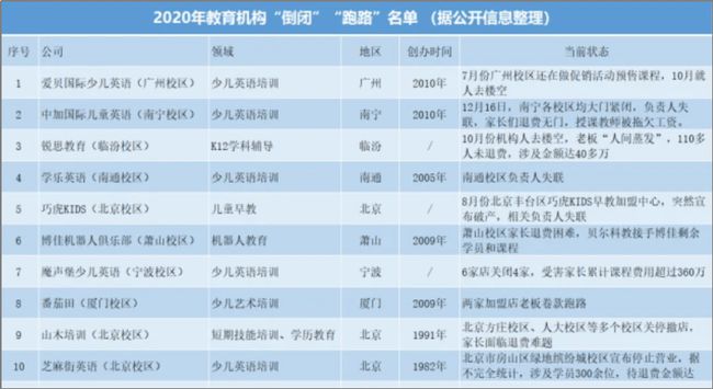 学习实践:“新东方转型培训父母”，战略转型？插图(3)