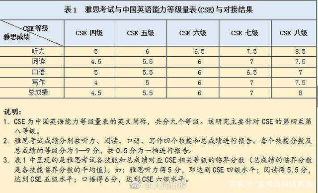 零基础入门:誉满名校之雅思学习技巧与用书指南，培训留学一体化机构选报指南插图(10)