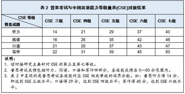 零基础入门:誉满名校之雅思学习技巧与用书指南，培训留学一体化机构选报指南插图(12)