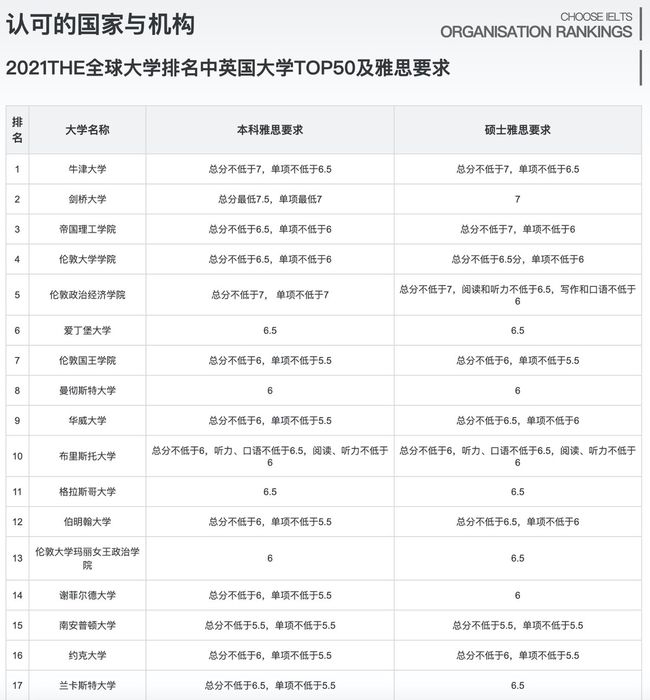 工作经验:师姐经验说：美国本科留学如何提高成功率？托福雅思详细对比插图(12)