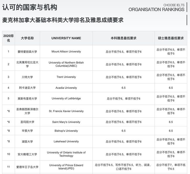 工作经验:师姐经验说：美国本科留学如何提高成功率？托福雅思详细对比插图(13)