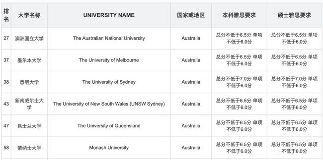 工作经验:师姐经验说：美国本科留学如何提高成功率？托福雅思详细对比插图(14)