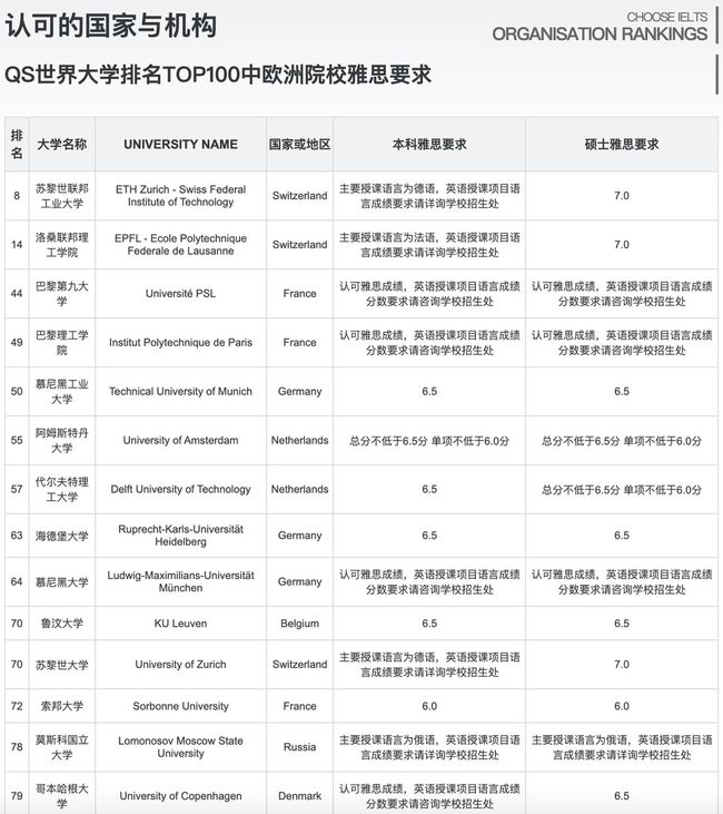 工作经验:师姐经验说：美国本科留学如何提高成功率？托福雅思详细对比插图(15)