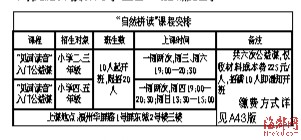 不要错过:小学是英语学习黄金期 千万别错过插图