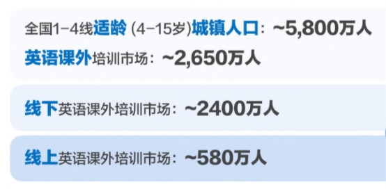 在线英语一对一市场发展空间大 外教师资是影响用户选择机构的关键因素