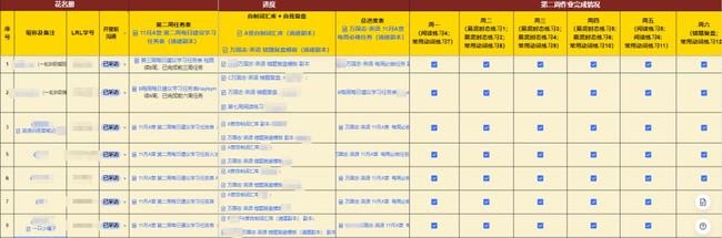 哪些勤奋，会全方位拖累你的英语学习？插图(16)