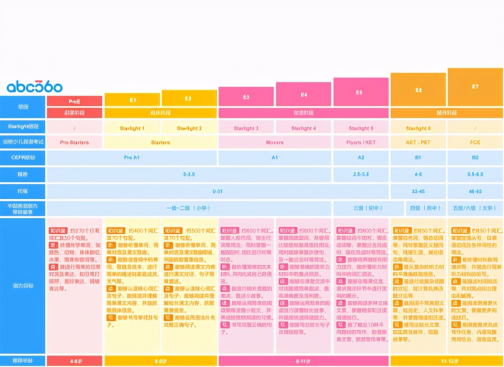 学而思对比VIPKID、阿卡索等9家英语直播课，亲测后发现天壤之别