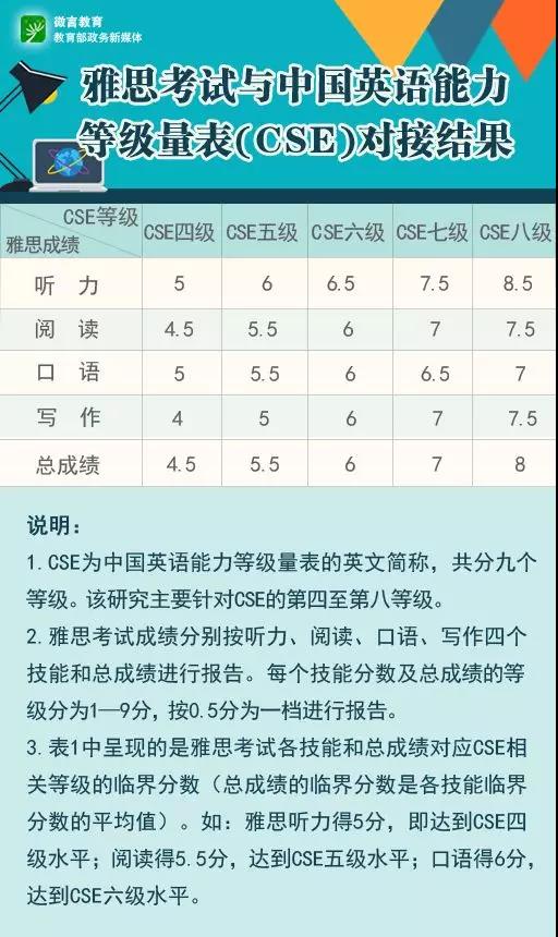 超值资料:英语四六级将对应雅思分数？别激动！此四六级非彼四六级缩略图