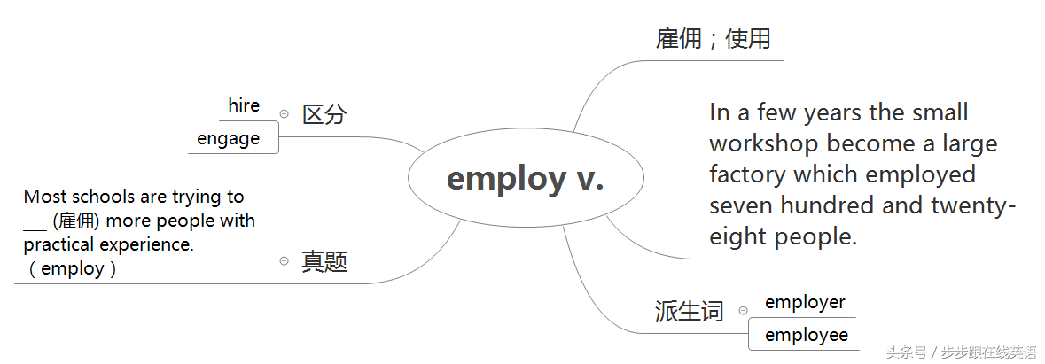 步步跟新概念2册第31课《Success story》词汇篇