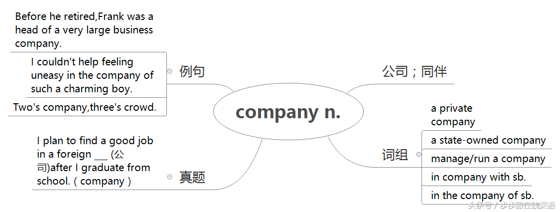 步步跟新概念2册第31课《Success story》词汇篇