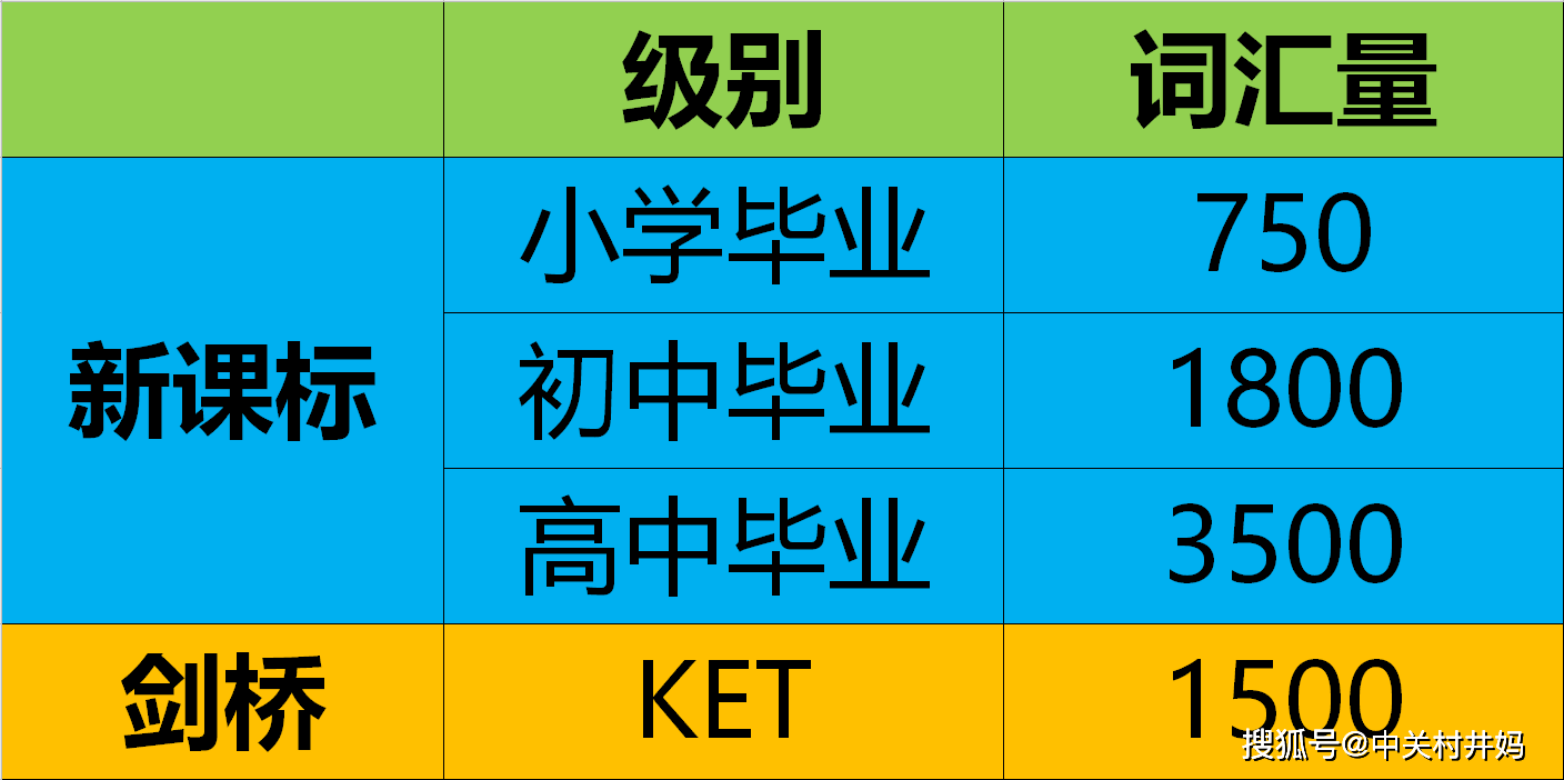 零基础入门:斑马AI课测评：学完5级，英语水平相当于KET？插图(2)