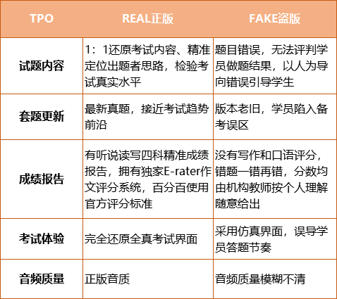 新东方在线举办第二届托福TPO模考大赛！4月10日起免费报名