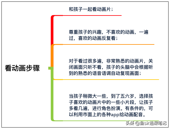 保姆级教程，0基础家长也能做好的英语启蒙方法