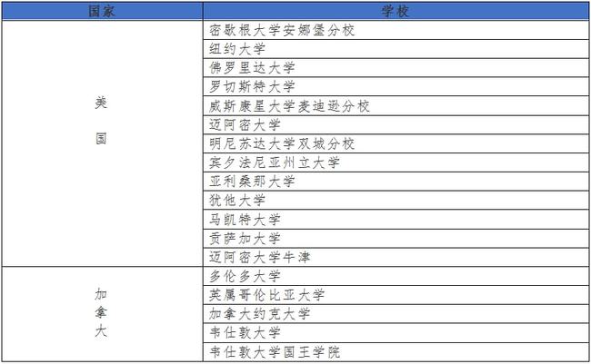 近期公布:美国Broward国际课程项目春季班招生简章插图(1)