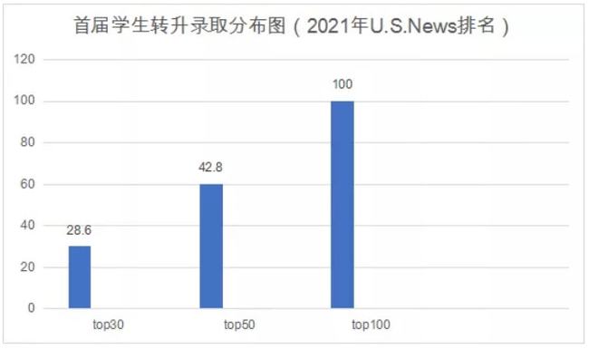 近期公布:美国Broward国际课程项目春季班招生简章插图(2)