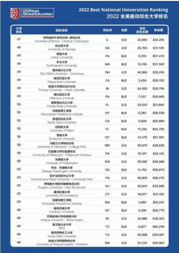 近期公布:美国Broward国际课程项目春季班招生简章插图(5)