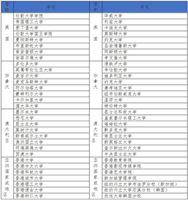 近期公布:美国Broward国际课程项目春季班招生简章插图(6)