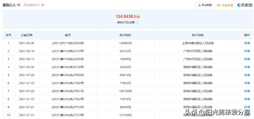 逼至绝境？华尔街英语破产，公司楼空，学费难退，法院：已立案